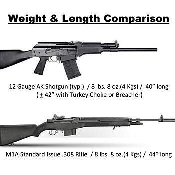 JTS M12AK 12 GA 18" Semi-Auto Shotgun, Black - M12AK Weight, Length, and Length of Pull