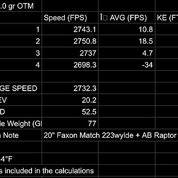 AAC 5.56 NATO Ammo 77 Grain OTM 20rds Great preformance but SDs are potentially an issue