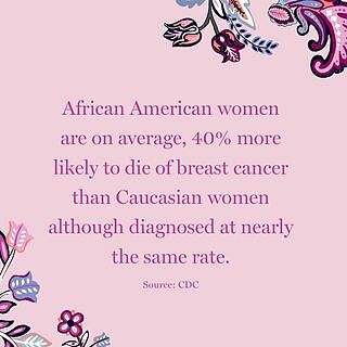 An extremely important point of research at the Vera Bradley Foundation Center is studying the different disparities African American women face when battling breast cancer. It's time to talk about these disparities. Join the conversation as Pink-4-ever, @redallianceindy and @ForTheBreastofs takeover our account in the coming days 🎀
*
*
*
#VeraBradley #NationalBreastCancerAwarenessMonth #October #NBCAM