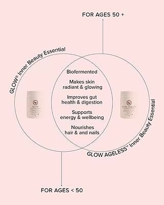 GLOW® Inner Beauty Essential