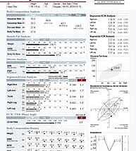 InBody 270 Result Sheets for Body Composition Analysis, Box of 500