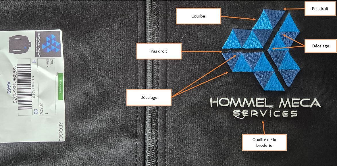 Insatisfaction de la broderie